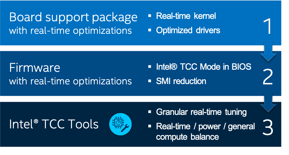 ../_images/Software_Stack_RT_Improvements_V2.png