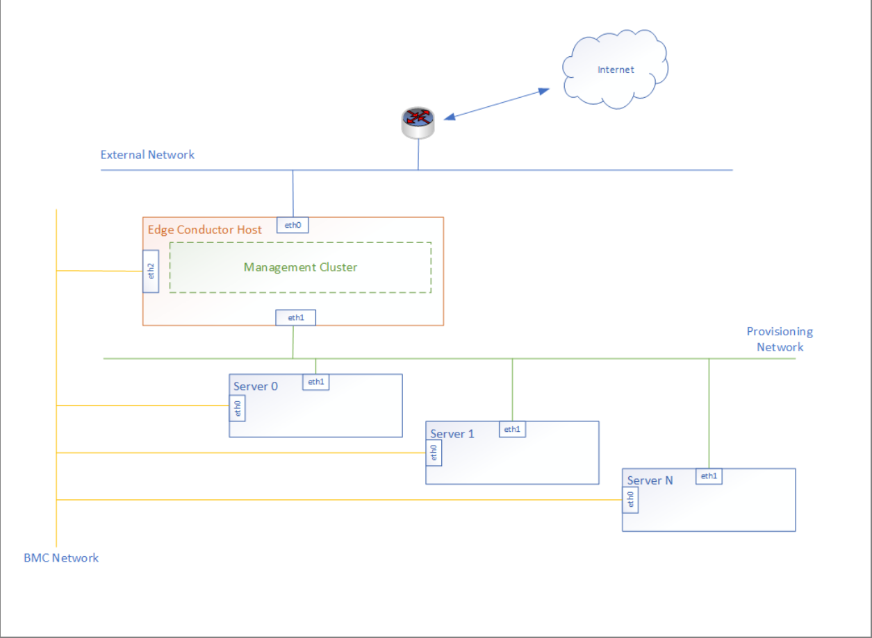 ../../../_images/clusterapi-hw-setup.png
