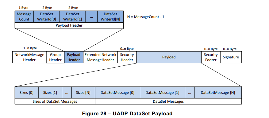 ../_images/opc-ua_eth_frame.png