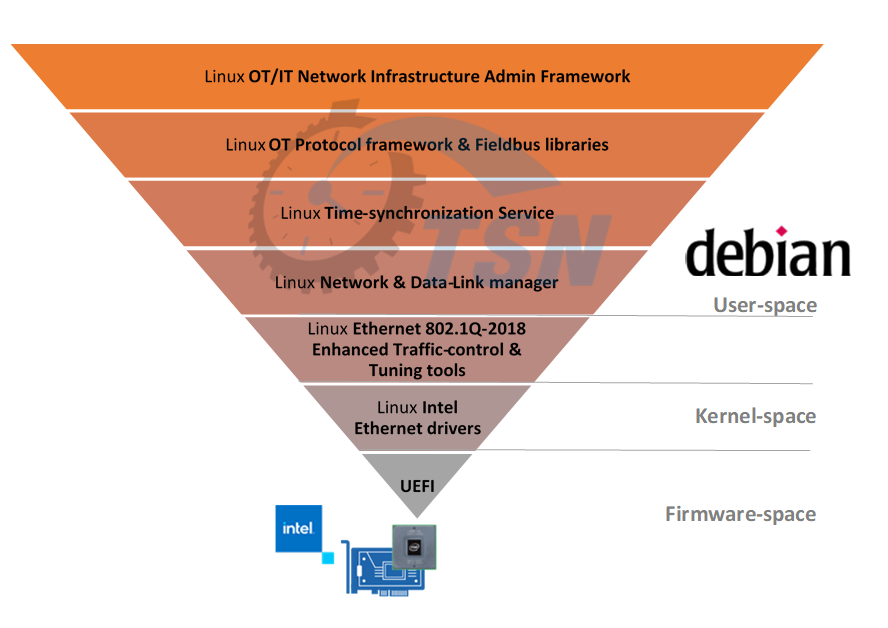 ../_images/tsnlinuxpyramid.png