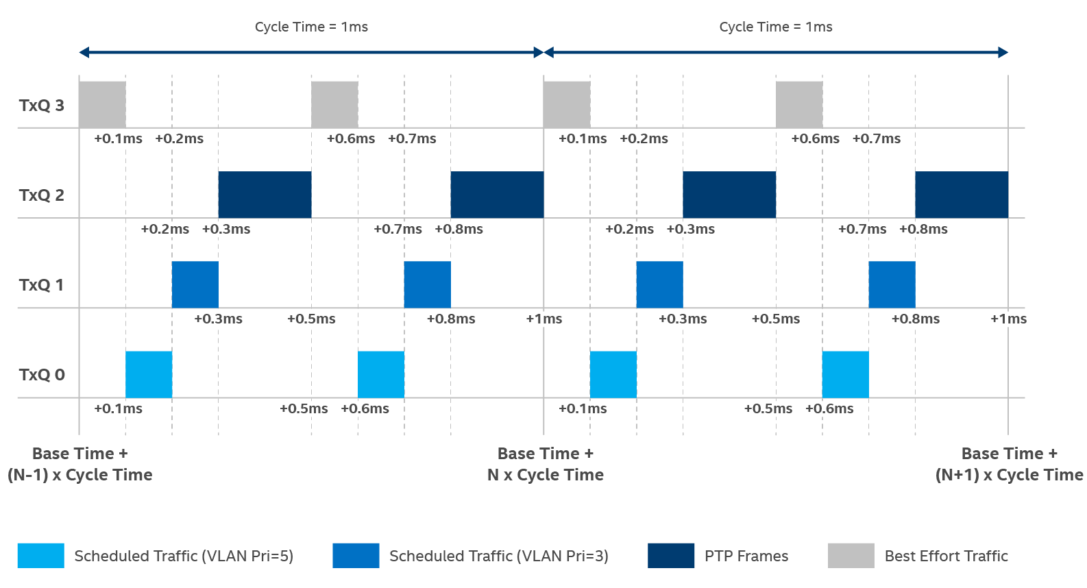 ../_images/Linux-tc-EST-timeview.png
