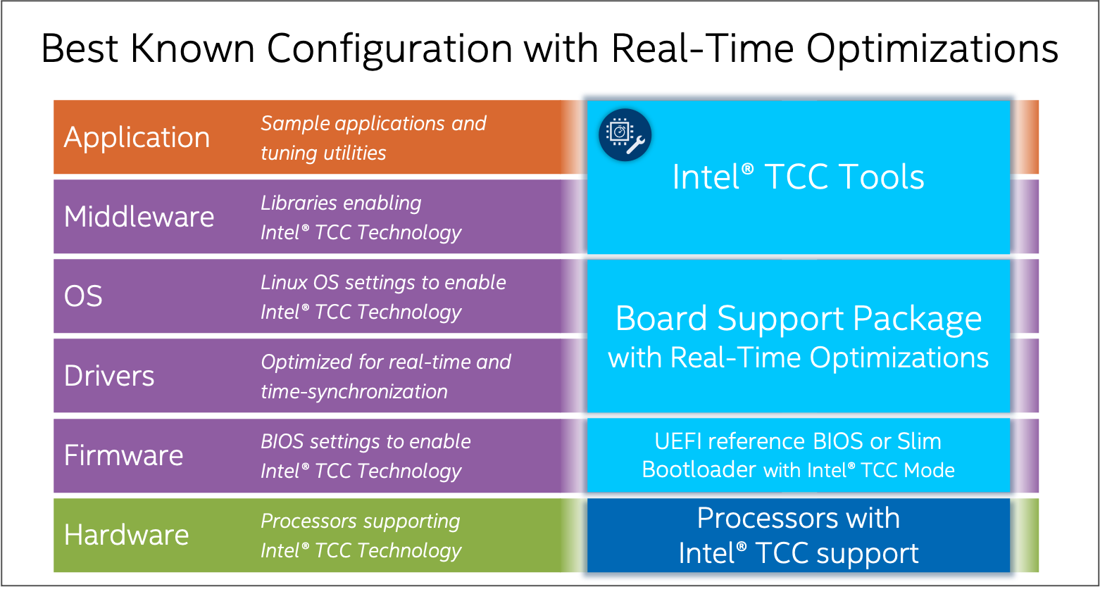 ../_images/Software_stach_image_TCC_Tools.png
