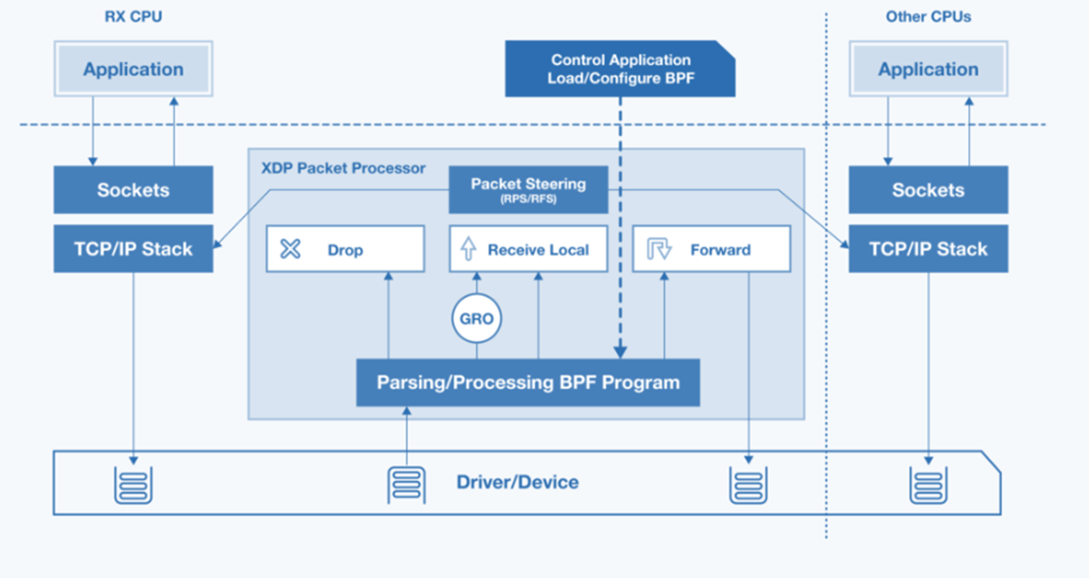 ../../_images/XDP_packet_steering.png