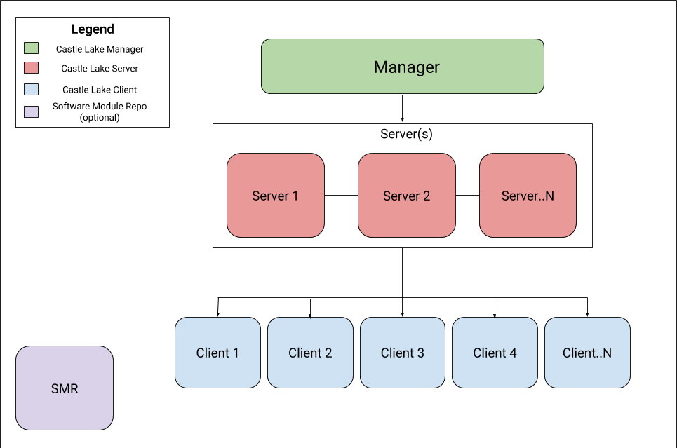../../_images/admin_architecture.png