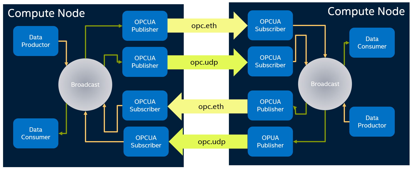 ../_images/ec-protocol-bridge_example_1.png