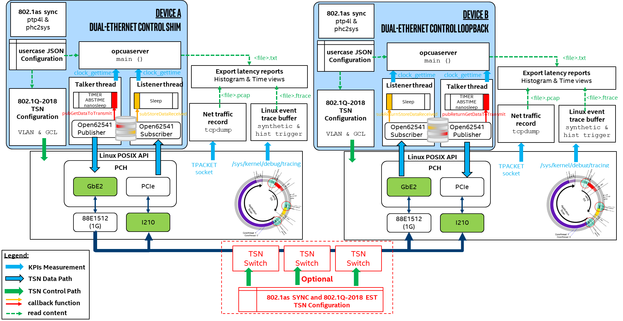 ../../_images/iec62541-dualport-opcuaserver.png