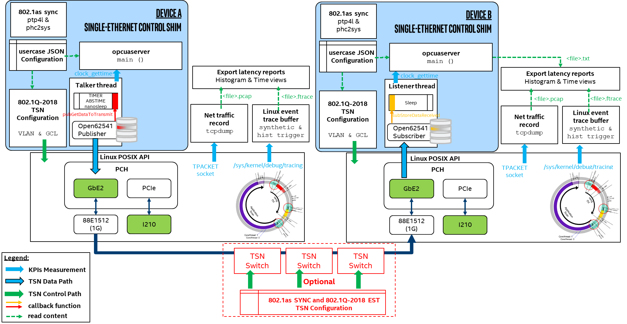 ../../_images/iec62541-singleport-opcuaserver.png