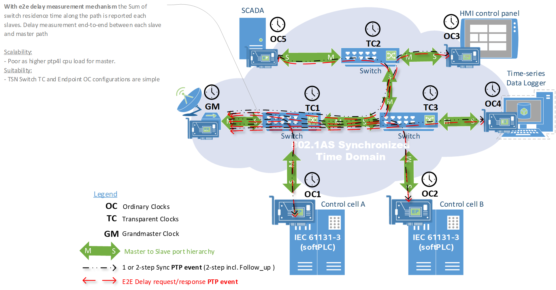 ../_images/network_time_domain_E2E.png