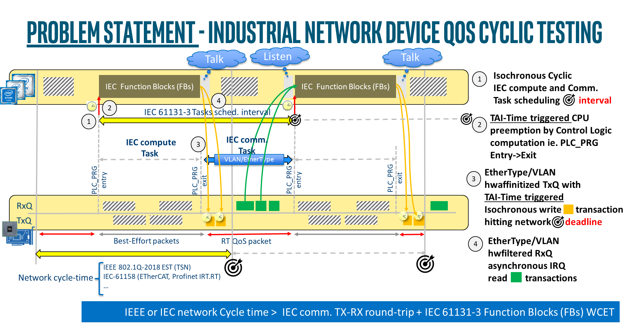 ../_images/network_traffic_shaping.png