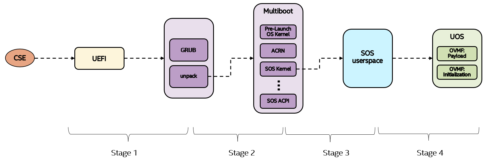 ../../_images/secure_boot_chain.png