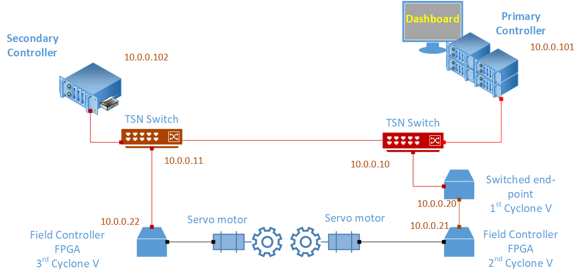 ../../_images/setup-four.png