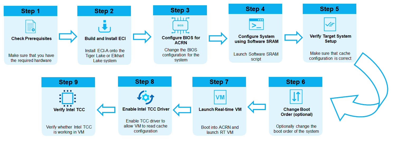 ../_images/tcc-overview.png