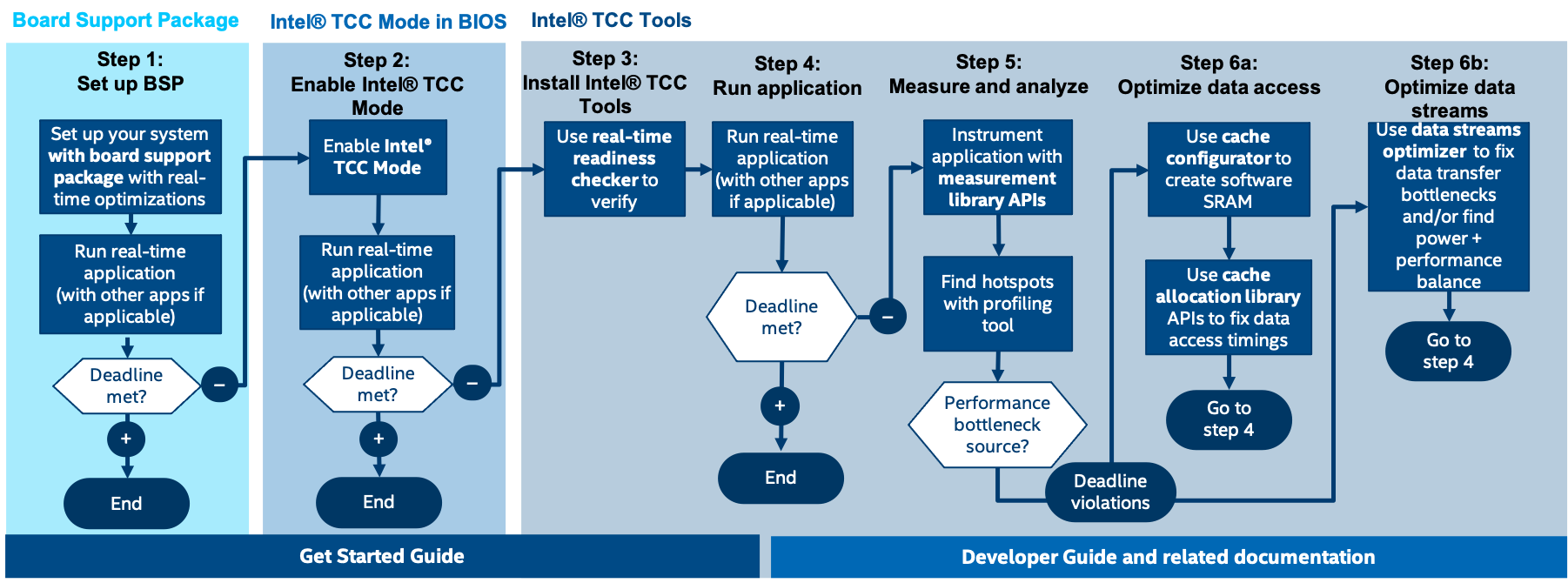 ../_images/tcc_tools_flow_steps_version_5.png