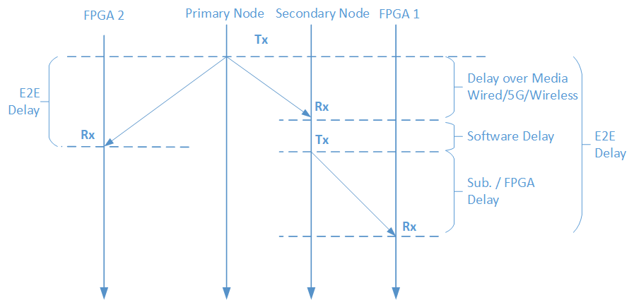 ../../_images/time-diagram.png