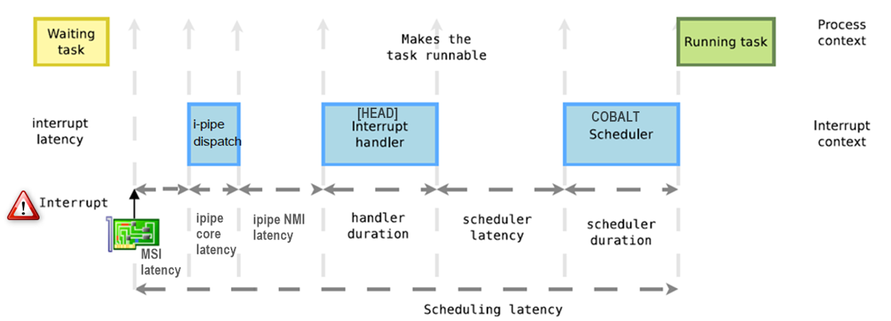 ../_images/xenomai_interrupt_latency.png