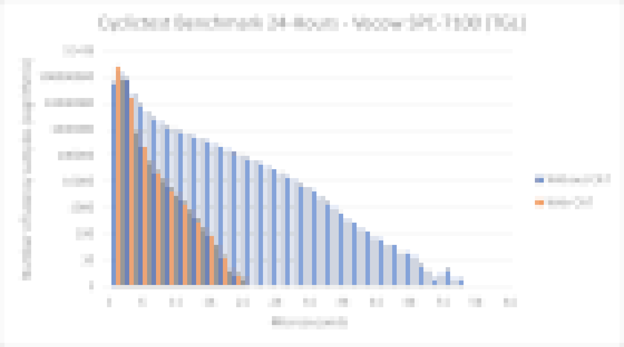 ../_images/cyclictest_tgl_blur.png