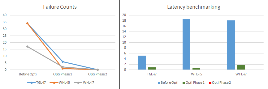 ../_images/perf_opti.png