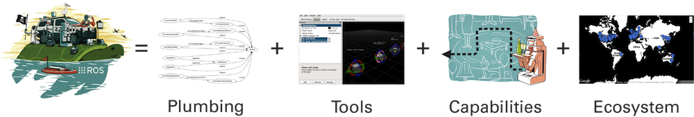 ../_images/ros_equation.png
