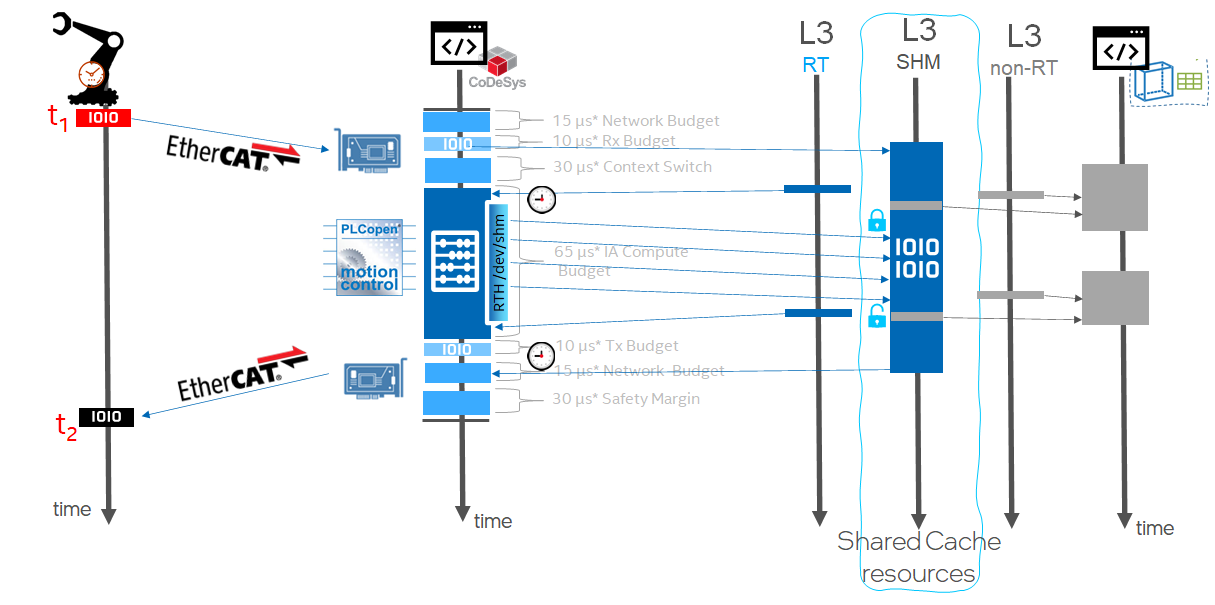 ../_images/TCC_L3_shared_seq-diag.png