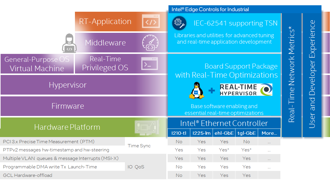 ../_images/TSN_RTS-overview.png