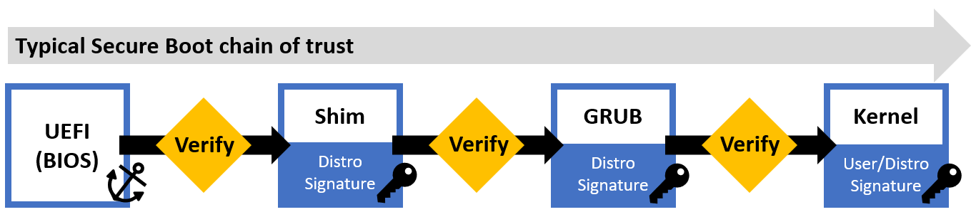 ../_images/chain-of-trust.png