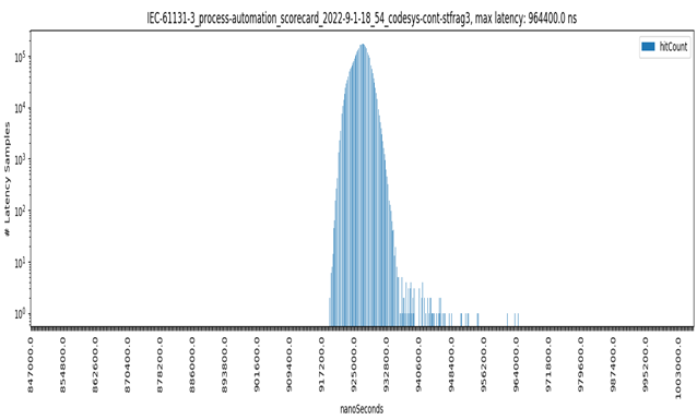 ../../_images/codesys-st-fragment_histogram_01.png