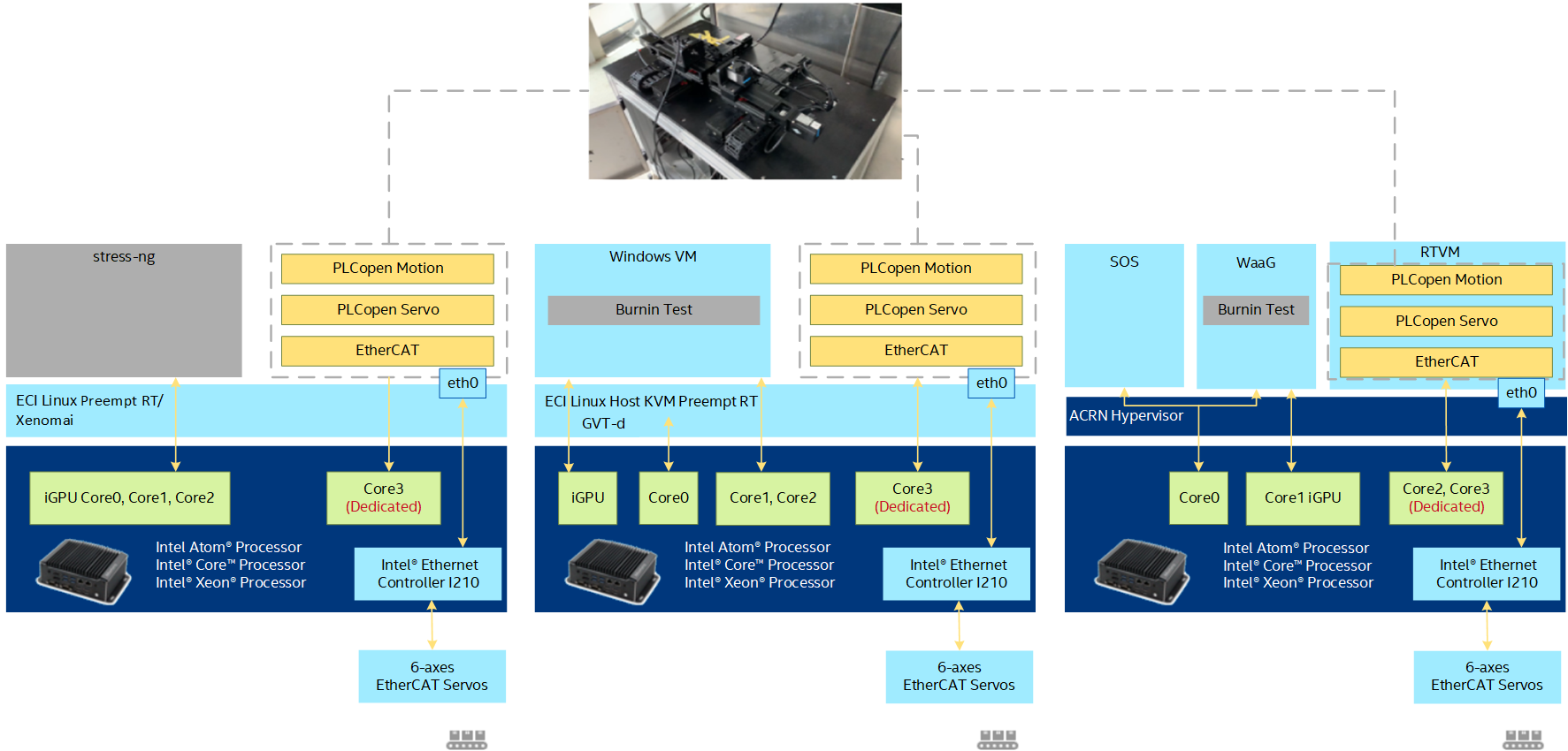../_images/ethercat_and_rtmotion.png