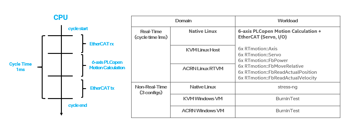 ../_images/ethercat_and_rtmotion_table.png