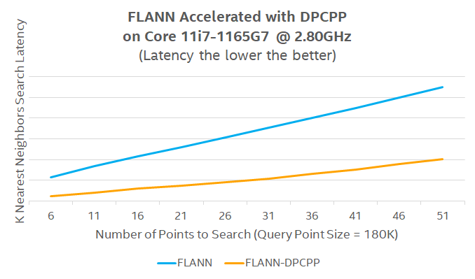 ../_images/flann_performance.png
