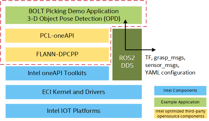 ../_images/high_level_diagram.png