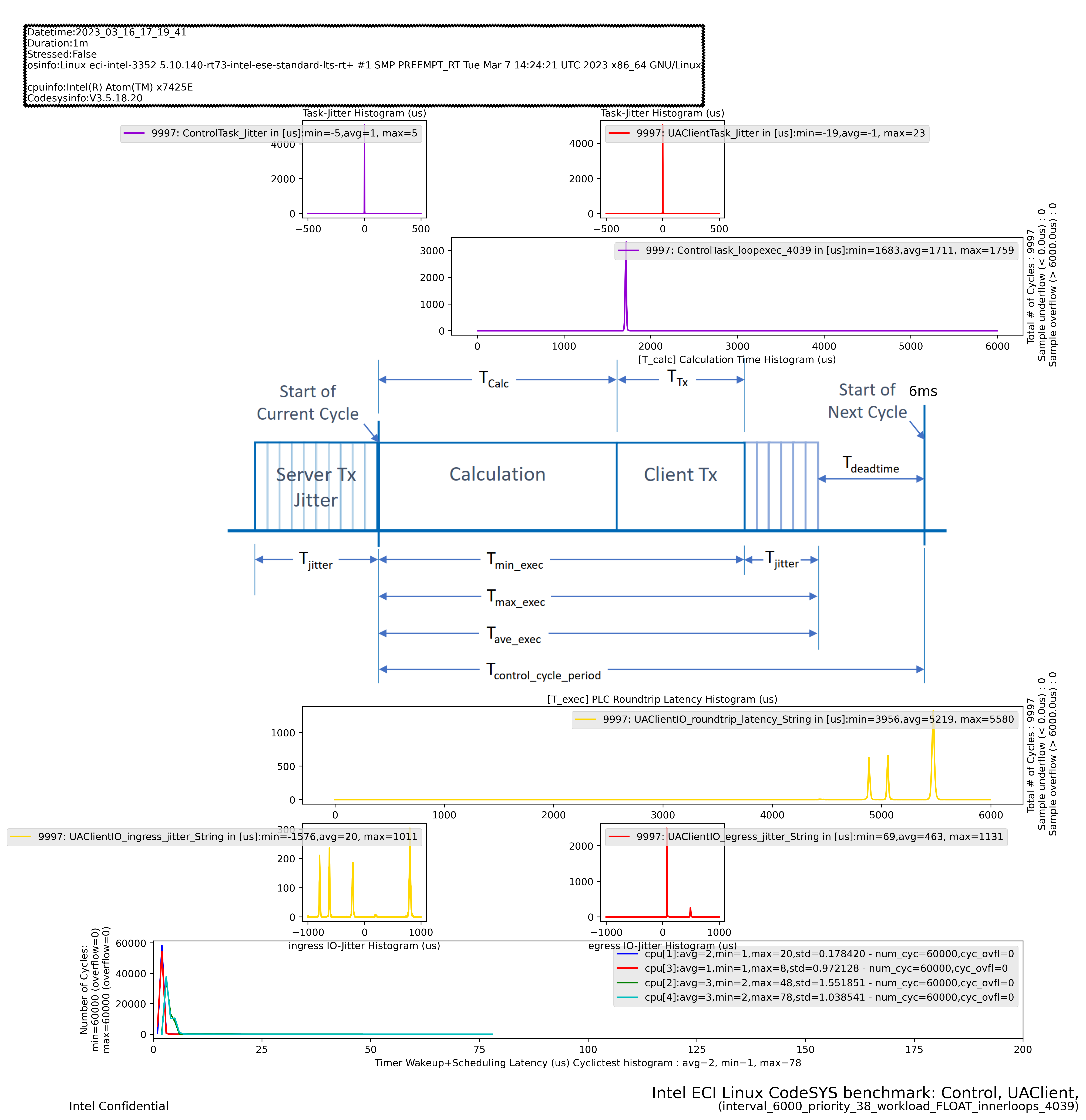 ../../_images/hist_plot_6000.png