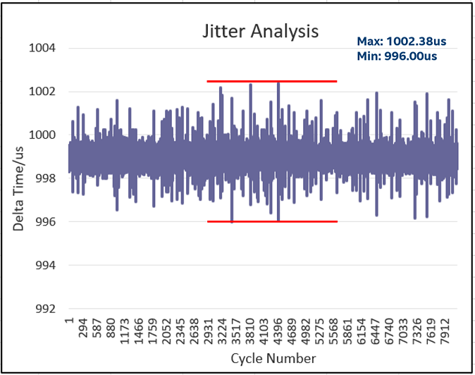 ../_images/jitter_graph.png