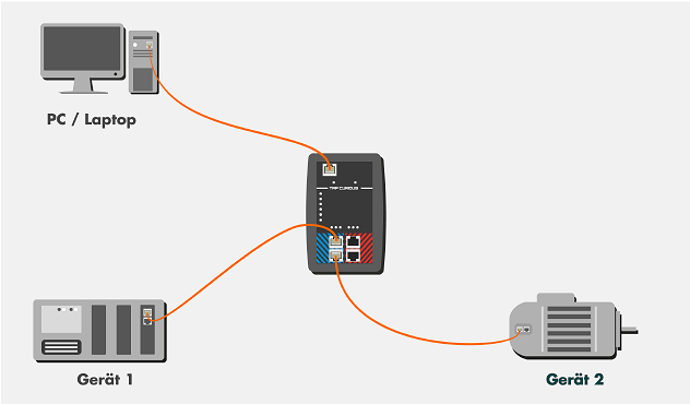 ../_images/kunbus_setup.png