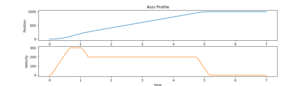../_images/mc_moveAbs_axis.png