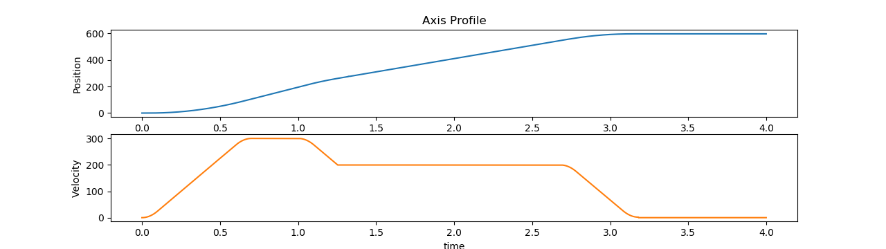 ../_images/mc_moveRel_axis.png