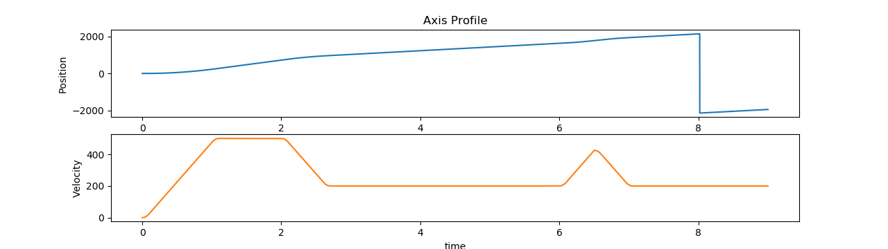 ../_images/mc_moveVel_axis.png