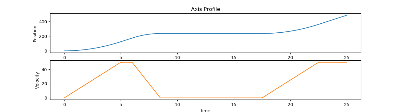 ../_images/mc_stop_axis.png