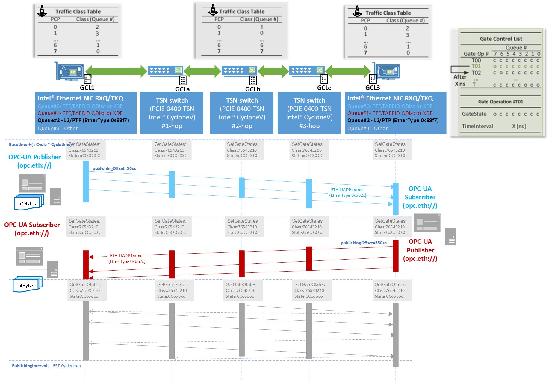 ../../_images/network_GCL_seq_diag.png