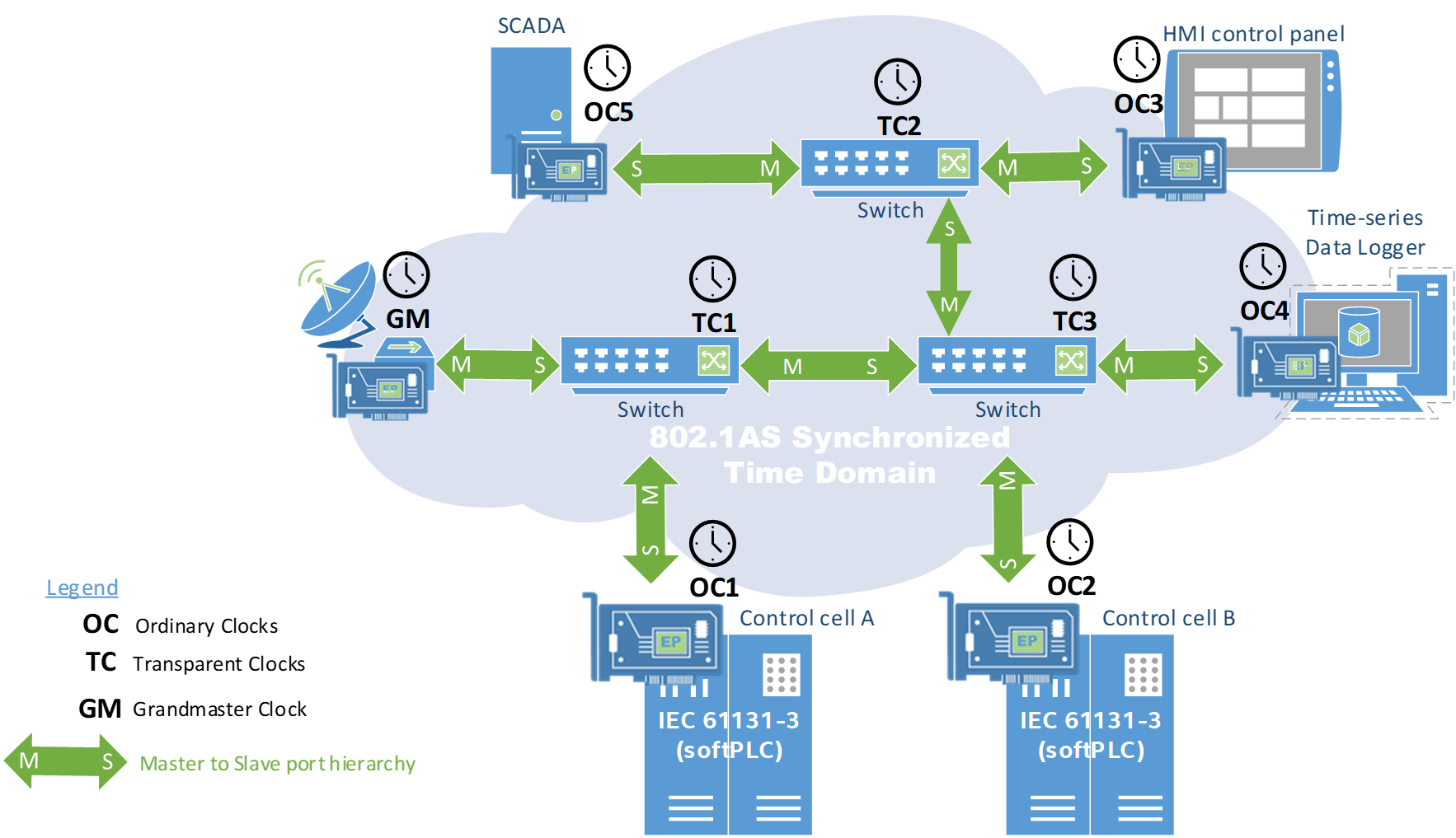../../_images/network_time_domain.png