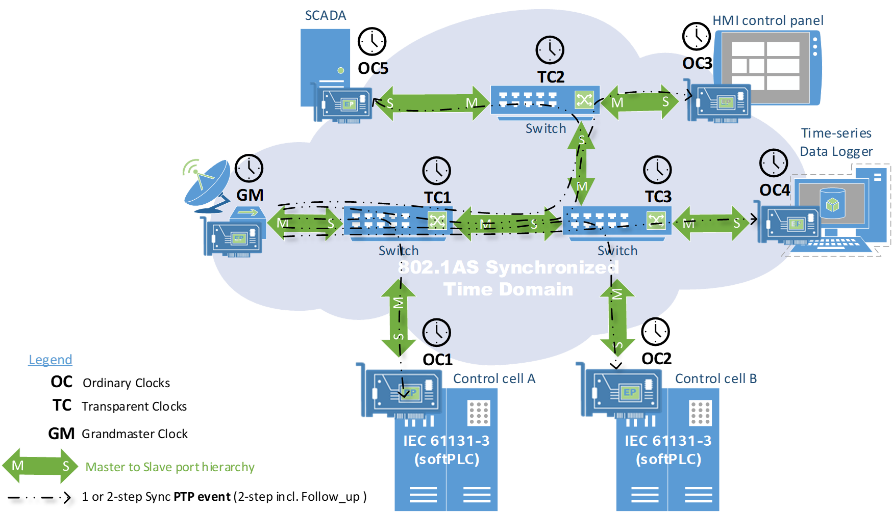 ../../_images/network_time_domain_SYNC.png