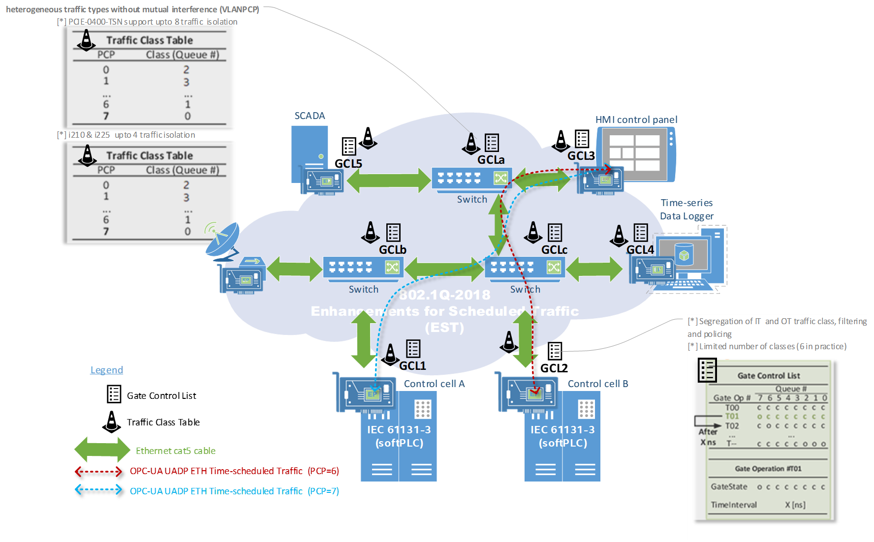 ../../_images/network_topology_802.1Q-EST.png