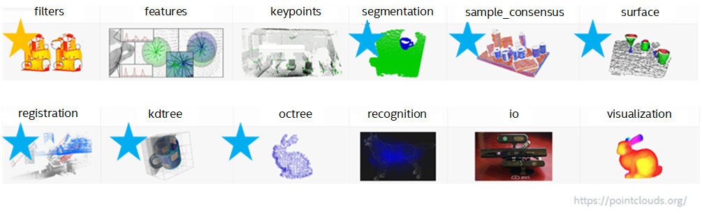 ../_images/pcl_modules.png