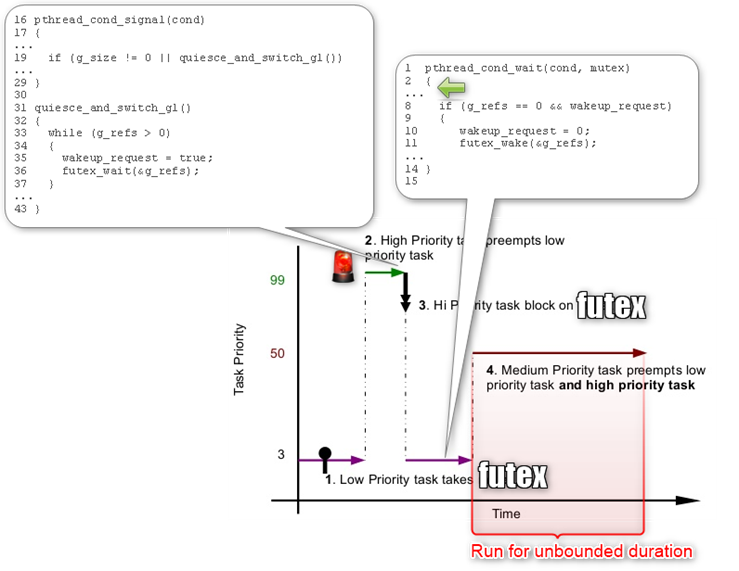 ../_images/pthread_cond_example.png