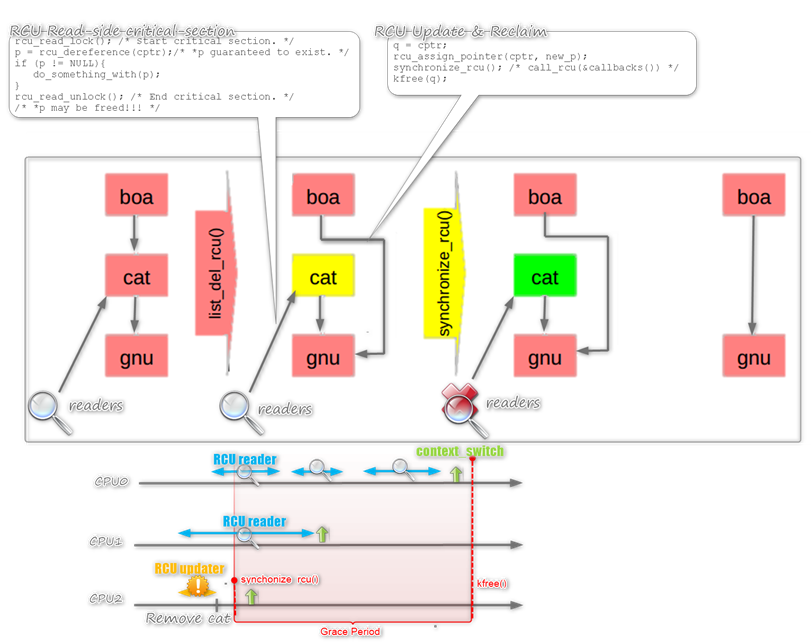 ../_images/rcu_example.png