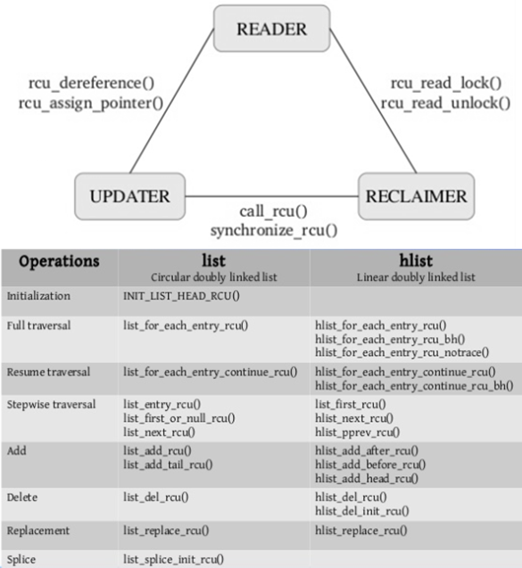 ../_images/rcu_statemachine_apis.png