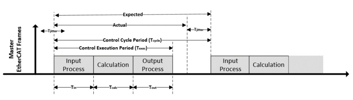 ../_images/rt_data_definition.png