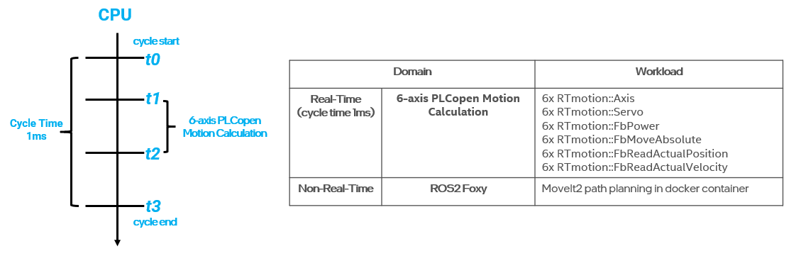 ../_images/rtmotion_and_ros2_table.png