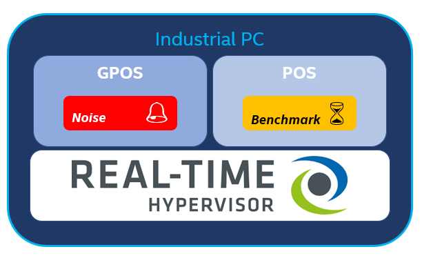 ../../_images/rts_noise_vs_benchmark.png