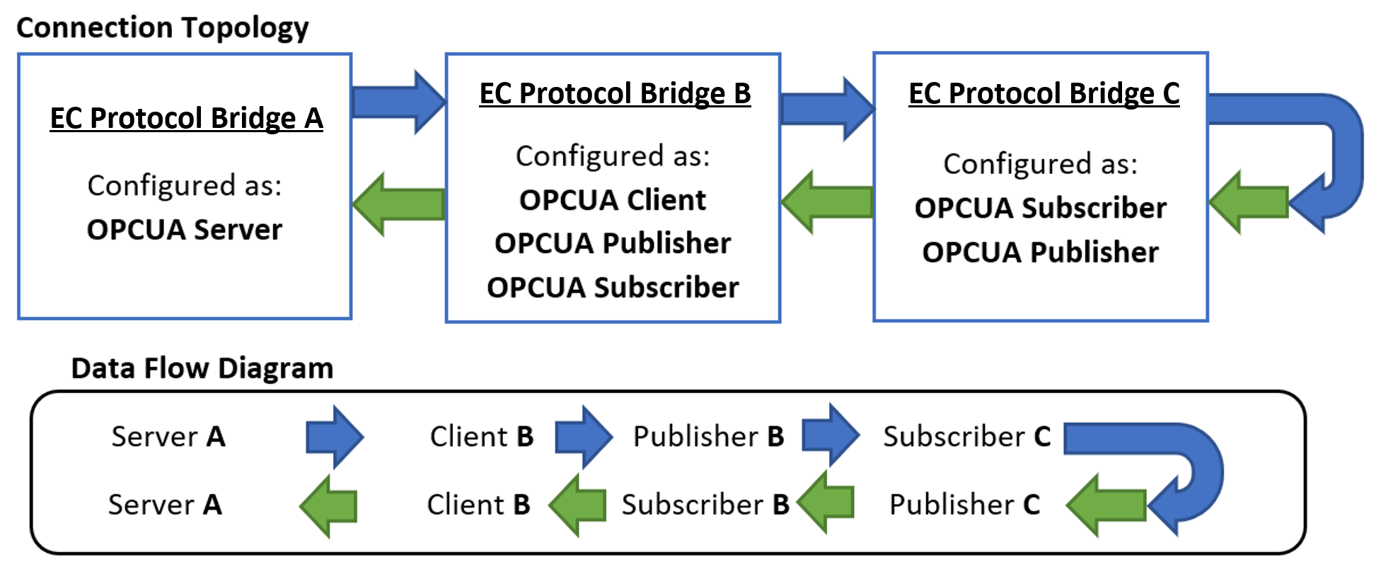 ../../_images/singlehost_example.png