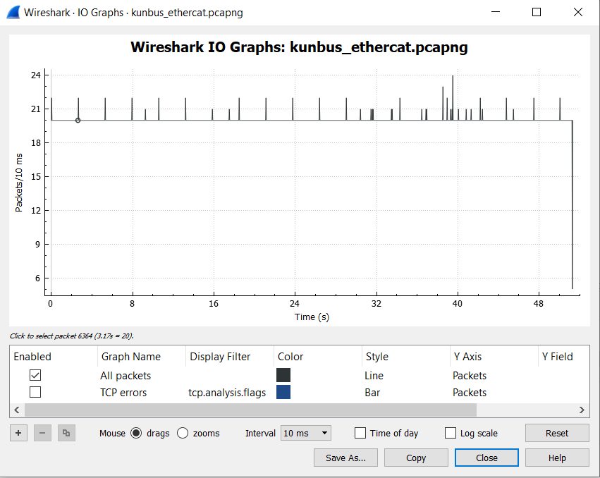 ../_images/wireshark_io_graph.png
